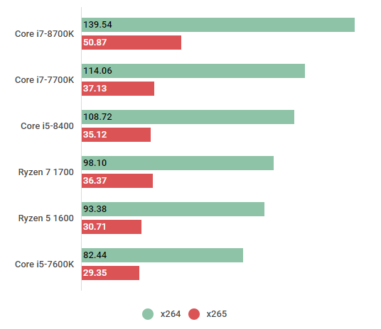 Intel i5-8400(動作確) ❺